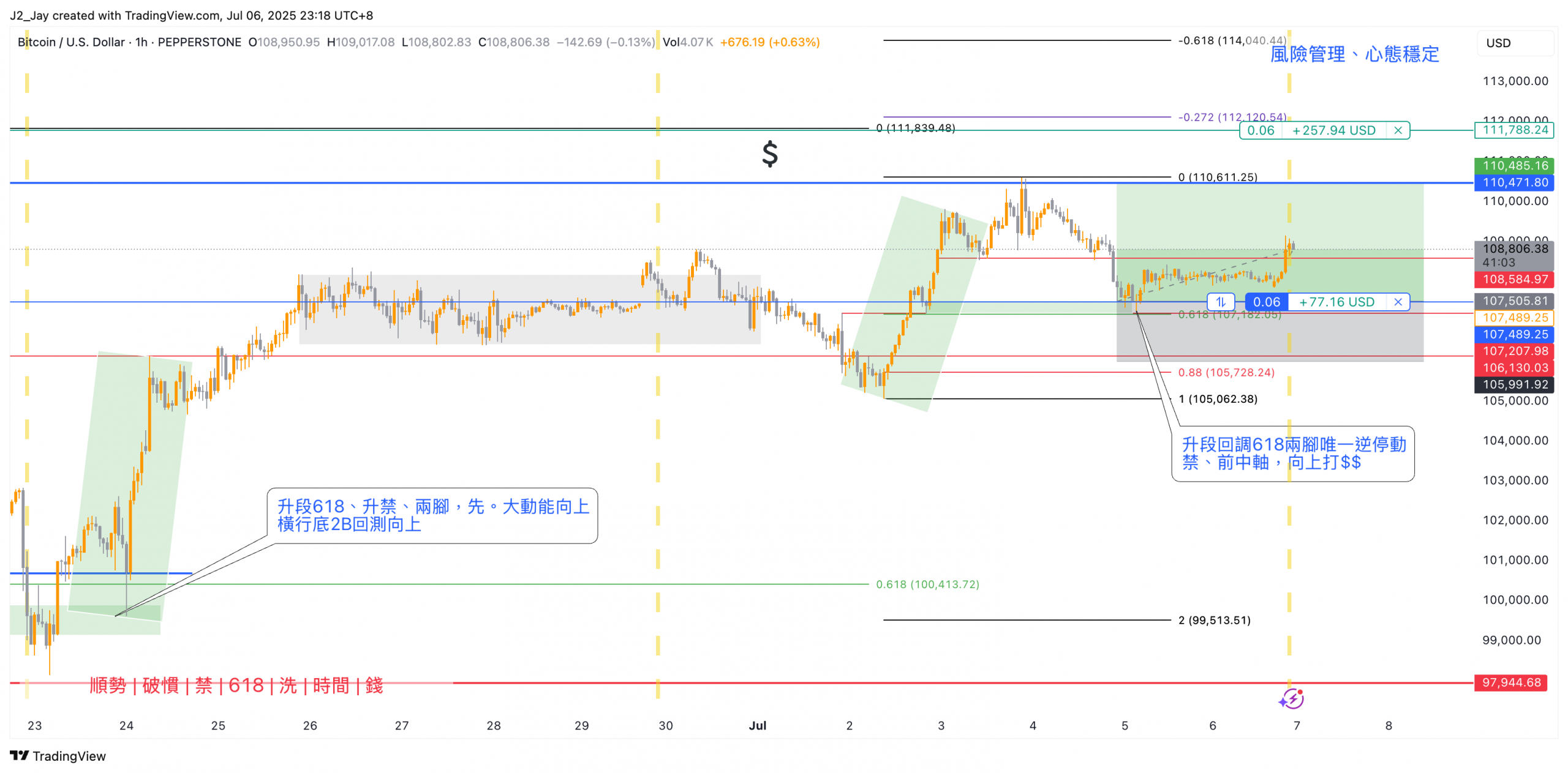 BTCUSD 2025.07.05